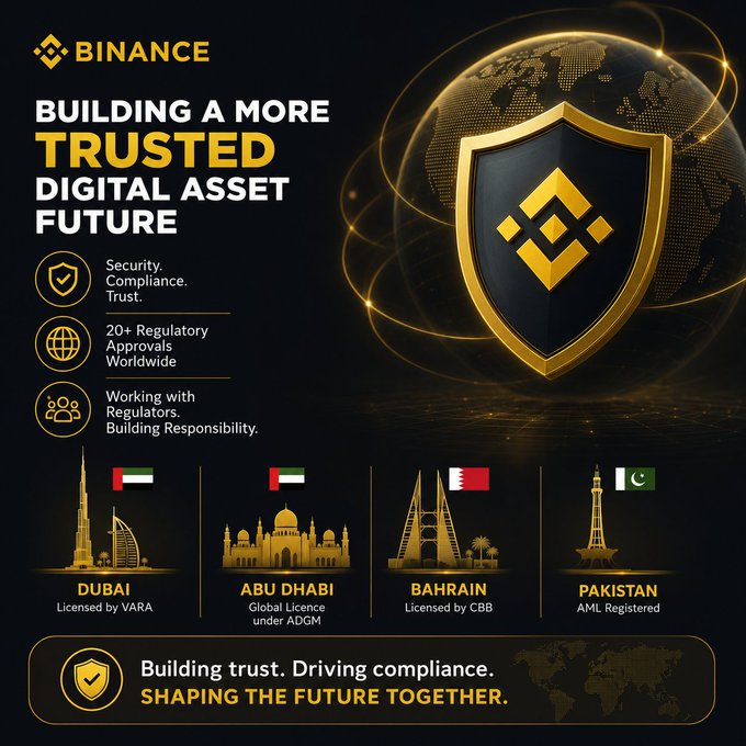 The image is a Binance promotional graphic titled "Building a More Trusted Digital Asset Future," featuring the company logo on a shield against a dark globe, alongside key pillars like "Security Compliance. Trust." and "20+ Regulatory Approvals Worldwide." It highlights four regional licenses—Dubai (licensed by VARA), Abu Dhabi (Global Licence under ADGM), Bahrain (licensed by CBB), and Pakistan (AML Registered)—reinforcing the post's message about Binance's commitment to security, compliance, and regulatory partnerships worldwide.