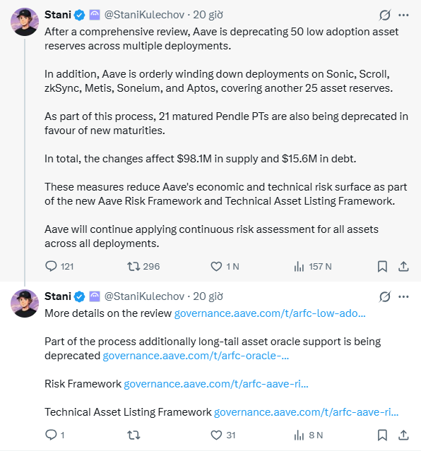 A screenshot of tweets from @StaniKulechov announcing that Aave is deprecating 50 low adoption asset reserves and winding down deployments on Sonic, Scroll, zkSync, Metis, Soneium, and Aptos.