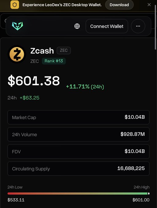 In the image, there's a smartphone screen displaying information about the Zec cryptocurrency wallet app, which shows that $60.38 has been invested into ZEC with an expected return of 11.7%. The wallet also has a ranking of 3rd place based on trading volume and a market cap of $16.8M. The image does not directly relate to the post; however, it may provide context about what the user is viewing or how they arrived at this information.