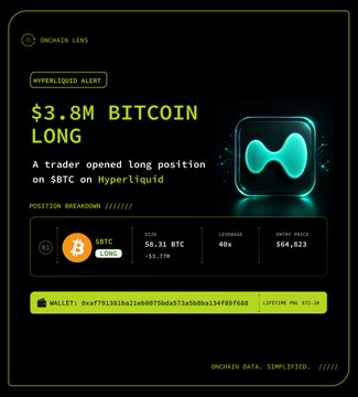 A "$3.8M BITCOIN LONG" Hyperliquid Alert from Onchain Lens notifies that a trader opened a 49x long position on 58.31 BTC (~$3.77M) at an entry price of $64,633, with a lifetime PnL of -$3.77K. The alert's key metrics align with the post detailing the trader's account age of 3 days and their wallet address.