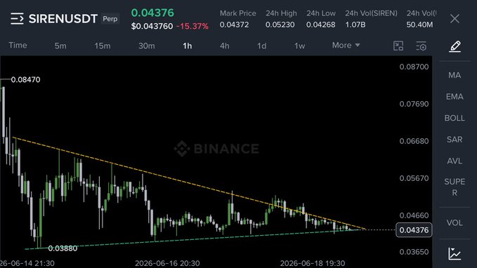 The image features a graph, possibly a chart or table, with price information for Bitcoin displayed. The time stamp on the screen indicates that the chart was taken at approximately 1:18 pm. There are several different points represented on the graph, which appear to be related to trading in Bitcoin. One of these points is labeled "Just look at !" and it seems to be showing some sort of price movement or trend for Bitcoin. The image also includes text that reads "Lab chart in 1h tf it bounced there exactly and trading above $18 now look at $SIREN isnt this same in 1htf it'll soon bounce to 0.12 mark my words". This part of the image seems to be giving advice or discussing related points on the graph, possibly providing insights into Bitcoin's current performance or trend analysis.