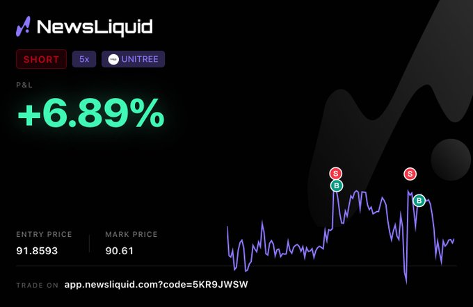 A NewsLiquid trading dashboard showing a SHORT 5x position on UNITREE with a +6.89% P&L, entry price 91.8593 and mark price 90.61, featuring a price chart with buy/sell markers.