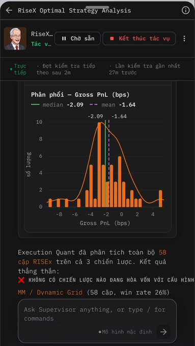 A dark-themed financial analysis dashboard titled 'RiseX Optimal Strategy Analysis' displaying a Gross PnL distribution histogram with median of -2.09 and mean of -1.64, showing results that no strategy matched the MM/Dynamic Grid configuration across 58 pairs with a 26% win rate.