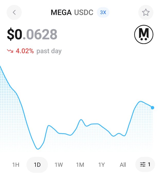 The image shows a close-up view of an app display featuring a graph, likely representing some sort of market data or investment trend. The user has invested $0.6828 (or around 4.02%) into the program, which seems to be related to bitcoin. However, currently, the value of the investment is at a downward trend. This information implies that the user's investment may have decreased in value over time or might not have been successful as expected. The graph and associated text provide insights about past sales (past day) and the current position of the investment (present day).