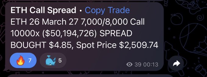 A post reads “ETH Call Spread · Copy Trade,” “ETH 26 March 27 7,000/8,000 Call,” “1000x ($50,194,726) SPREAD,” and “BOUGHT $4.85, Spot Price $2,509.74,” with reaction counts 7 and 5.
