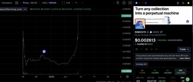 A cryptocurrency trading chart for WRON/USDT on DexScreener showing the RONKESTR price at $0.002613 with a 152.33% increase.