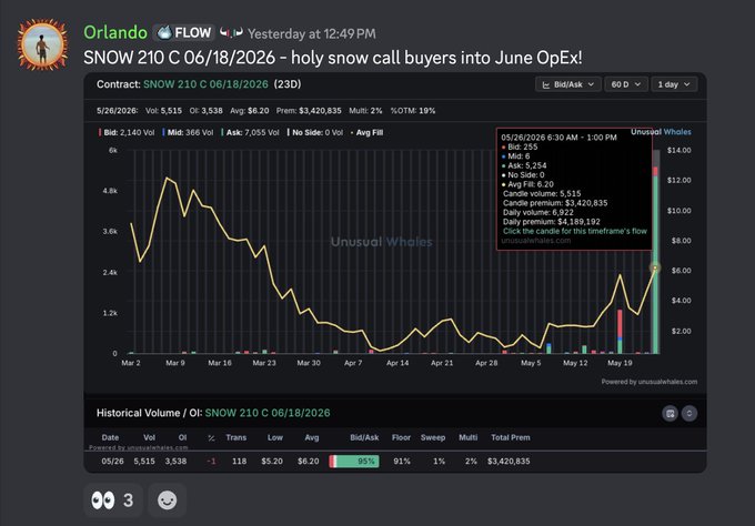 In this image, there's an online trading platform displaying a chart with historical data for the stock prices at the beginning of the year 2016. The stock price was quite low, hovering around $3 M. However, by June, there had been a significant increase in the stock value, reaching over $210. This demonstrates how the market trends can change rapidly and affect stock traders' decisions to buy or sell shares. The trading platform features an email address for sending trading instructions, which might be related to executing trades during the opening days of the year 2016.