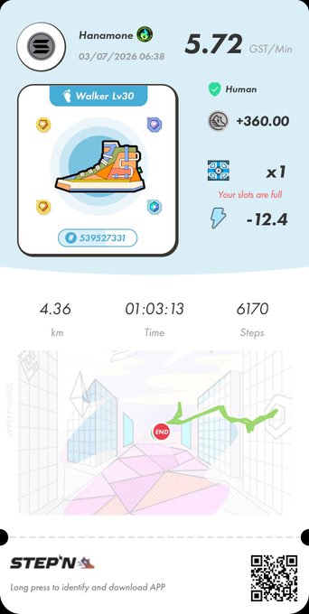 STEP'N app screenshot showing a Walker Lv30 sneaker NFT with 5.72 GST/Min earnings, 4.36 km walk in 01:03:13 with 6,170 steps, dated 03/07/2026 by user Hanamone.