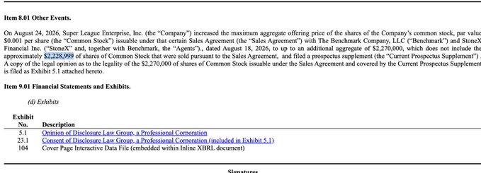 This image shows SEC Form 8-K01 filing text from Super League Enterprise, Inc. announcing an increase of the maximum aggregate offering price for common stock under their Sales Agreement with B. Riley, Stifel, and A.G.P./Benchmark to $2,270,000, along with Item 9.01 listing financial statement exhibits. The filing documents the ~$2.3 million ATM proceeds referenced in the post about Super League ($SLE).
