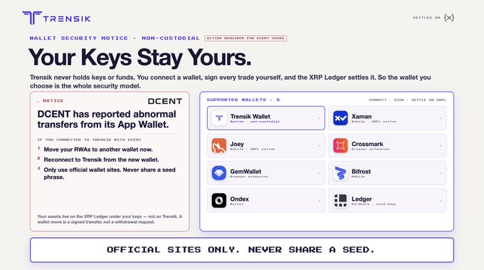 A Trensik 'Wallet Security Notice' titled 'Your Keys Stay Yours,' warning about DCENT reporting abnormal transfers and listing supported wallets including Trensik Wallet, Joey, GemWallet, Ondex, Xaman, Crossmark, Bifrost, and Ledger.