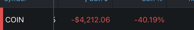 In the given image, there's a line of text that reads "coin - 50% down. I don't feel so good mr stark", which seems unrelated to the coin market graph displayed below. The rest of the content on the screen does not provide any clear information about the coin market or the post itself, and it is difficult for me to infer what message the creator wants to convey or how they want the viewer to interpret their message based solely on these details alone.