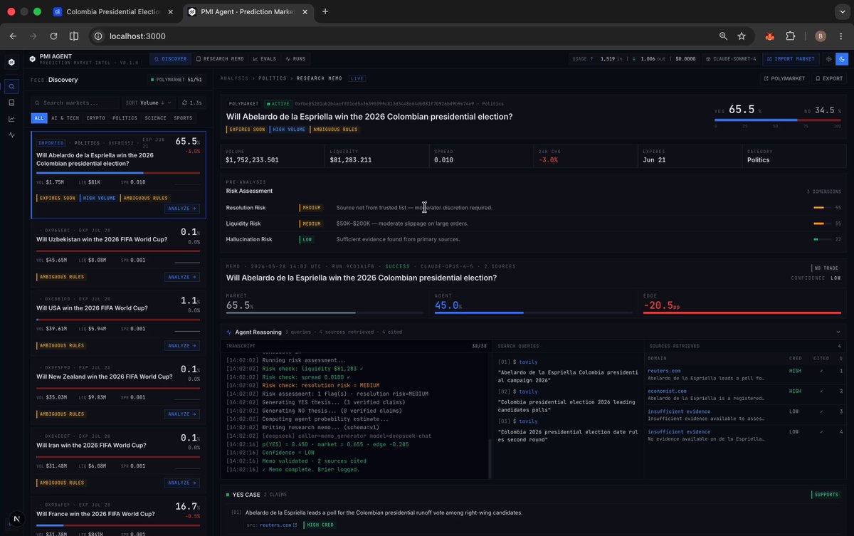 The image shows a screenshot of an online dashboard, possibly displaying information about a market or the progress of a Polymarket AI agent being built for a prediction market. The text within the image provides context related to the project's goals and workflow.