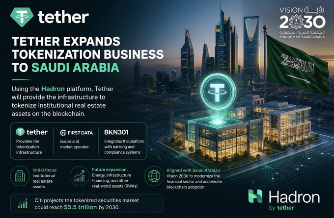A promotional graphic announces "TETHER EXPANDS TOKENIZATION BUSINESS TO SAUDI ARABIA," featuring the Tether logo alongside the Kingdom of Saudi Arabia's Vision 2030 emblem and flag. The image highlights Tether's partnership with First Data (issuer and market operator) and BKN301 (banking/compliance integration) to tokenize real estate assets on the blockchain via the Hadron platform, aligning with Saudi Arabia's Vision 2030 to modernize finance.