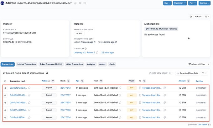 Etherscan page for address 0x46E09c4D4d20C04749B4d2FFDd08Bddf416eBa7, showing an ETH balance of 16.21929683501632664 ETH funded by Uniswap V2 Router 2, with the latest 5 transactions displaying 10 ETH deposits sent to Tornado.Cash, corroborating the post about the Summer Finance exploiter laundering funds through Tornado Cash.