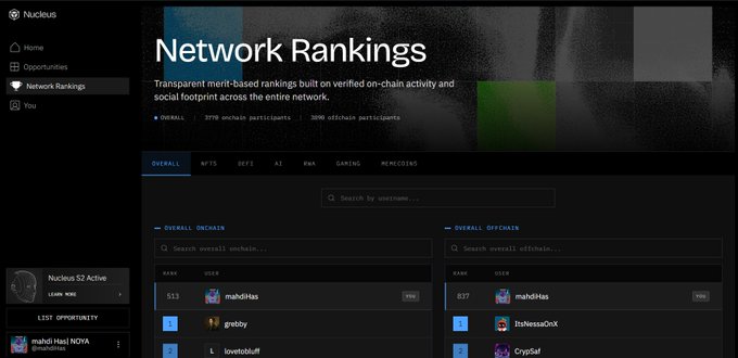 A screenshot of the Nucleus web application displaying a "Network Rankings" dashboard, showing categories like OVERALL, NFTS, DEFI, AI, IPX, GAMING, and MEMECOINS, along with user rankings such as mahdiHas at #513.