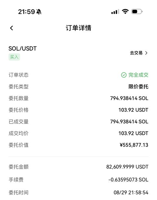 A screenshot of a cryptocurrency order details page for SOL/USDT showing a completed buy order for 794.93 SOL at a price of 103.92 USDT.