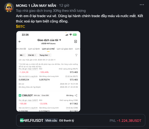 A Vietnamese Facebook post showing a $BTC futures trading loss of -109.44% on WLFIUSDT with a PNL of -1,224.38 USDT.