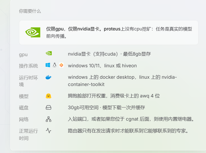 A system requirements checklist for mining $PRTS, specifying an Nvidia GPU with at least 8GB VRAM, Windows 10/11 or Linux, Docker Desktop or nvidia-container-toolkit, 30GB of disk space, and port forwarding. The list emphasizes that the GPU performs real AI model forward-pass inference ("挖脸脸部打开权重，消费级卡上的 awq 4 位") rather than CPU mining, aligning with the post's message of "mining intelligence" rather than hashes on Windows.