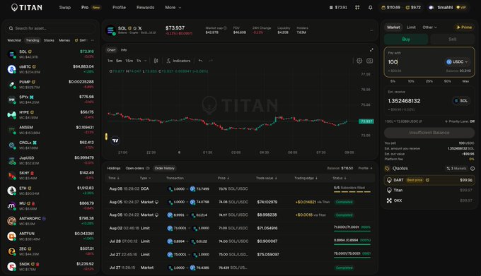 Screenshot of the TITAN Swap platform showing a trading interface for the SOL/USDC pair with a price chart, holdings of ~20M worth, and trade history.