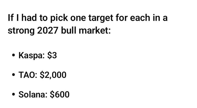 A text post stating 'If I had to pick one target for each in a strong 2027 bull market' with price targets: Kaspa: $3, TAO: $2,000, and Solana: $600.