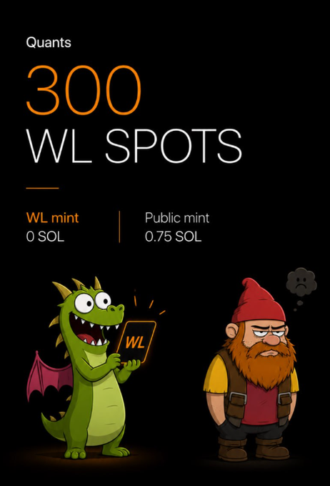 A promotional graphic for 'Quants' offering 300 WL (whitelist) spots at 0 SOL for WL mint versus 0.75 SOL public mint, featuring a cartoon green dragon holding a 'WL' sign next to a grumpy gnome.