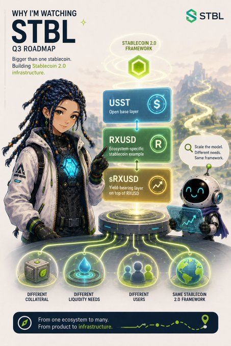 A Q3 roadmap graphic for STBL, highlighting the Stablecoin 2.0 Framework with components USST (Open base layer), RXUSD (Ecosystem-specific stablecoin example), and sRXUSD (Yield-bearing layer), featuring an illustrated character with braided hair and a small robot.
