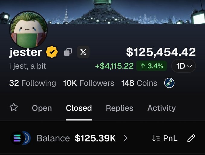 A user profile on the Pumpfun app displays the username "jester" with the bio "i jest, a bit," showing 10K followers, a balance of $125.39K, and $125,454.42 in closed positions, celebrating reaching five-figure follower count. The image visually supports the post by highlighting the 10K followers milestone alongside the trading portfolio that the user humorously dreads maintaining.