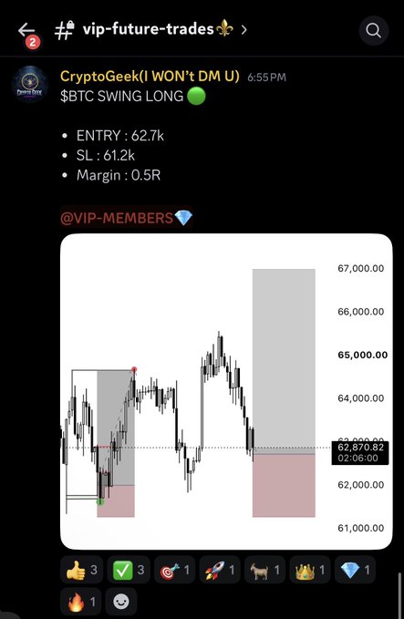 A Discord screenshot from the #vip-future-trades channel shows CryptoGeek's BTC swing long trade alert with entry at 62.7k, stop loss at 61.2k, and 0.5R margin, accompanied by a price chart displaying BTC at 62,870.82. The chart visually supports the trade setup by highlighting key zones around the entry and stop loss levels.