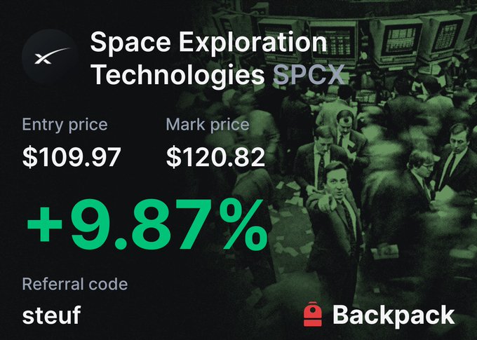 A Backpack exchange ticker for Space Exploration Technologies (SPCX) showing an entry price of $109.97, mark price of $120.82, and a gain of +9.87%, with referral code 'steuf'.