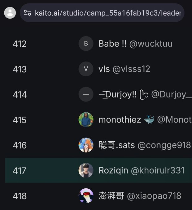 Screenshot of a Kaito.ai leaderboard page displaying user rankings 412-418, with the user 'Roziqin @khoirul331' highlighted in row 417.
