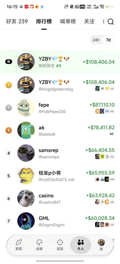 A Chinese trading leaderboard app showing top earners, with YZBY (@kingofgoldendog) at #1 with +$108,406.04, followed by fepe (@FolkPepe200) and a6 (@a6kke8).