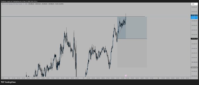 A TradingView chart displaying NSDQ100 price action with a highlighted blue rectangular zone marking a recent trading area.
