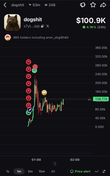 Mobile app screenshot showing the 'dogshit' cryptocurrency (X7yt...J5jc) trading at $100.9K, up 4.1% in 24h, with 865 holders and a candlestick price chart.