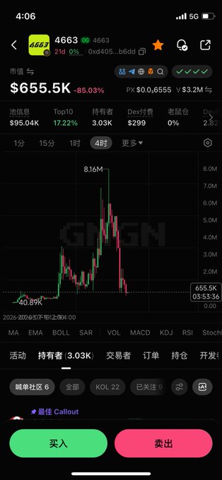 The image shows a cryptocurrency trading app displaying token "4663" (contract 0xd405...b6dd) with a market cap of $655.5K, down 85.03%, featuring a 4-hour candlestick chart that spiked to 8.16M before crashing back down to 655.5K—a classic pump-and-dump pattern illustrating the second-leg entry warning referenced in the post. The chart's dramatic rise and fall visually demonstrates why "only playing the first leg" matters, as entering late on the second wave (the sharp drop shown) would result in massive losses, matching the cautionary tale about CZ's gains and subsequent reversal losses.