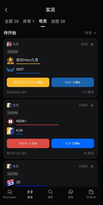 The image shows a Chinese esports prediction market app (Polymarket) live page displaying three upcoming matches: 南京Hero久竞 vs WST in KOG at 2:00 PM (odds 1.96x/1.96x), NEM11 vs K28 in CS:GO at 2:00 PM (odds 1.12x/7.69x), and a 33 vs ? CS:GO match at 4:00 PM. This visually supports the post's point that esports is becoming the next major traffic driver for prediction markets following the World Cup, with platforms actively offering betting odds on competitive gaming tournaments like KOG and CSGO.