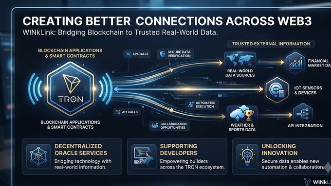 Infographic titled 'CREATING BETTER CONNECTIONS ACROSS WEB3' illustrating how WinKLink bridges blockchain (TRON) to trusted real-world data sources including financial market data, IoT sensors, weather, and sports data.