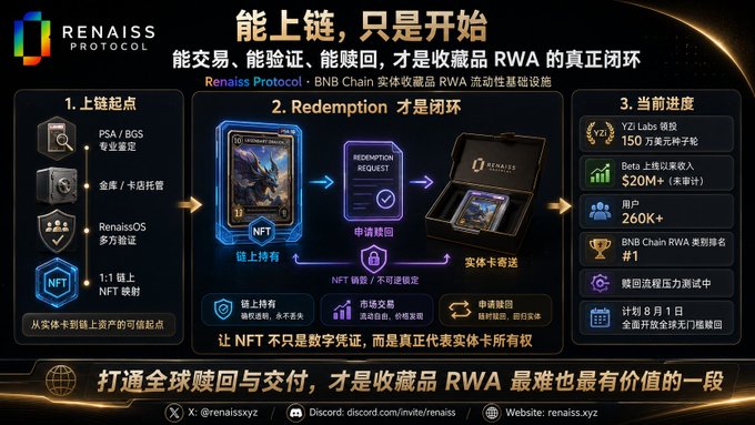 Renaiss Protocol infographic about BNB Chain entity-level RWA infrastructure, with Chinese text including '能上链,只是开始' and '#SHIBARMY' tags.