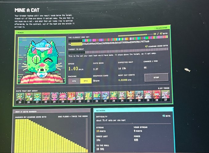A screenshot of a crypto mining game called "MINE A CAT" displaying a pixel art green cat, with stats showing 1.03 GH/s hash rate, 2.3T cats seen, and a 0% chance of finding a cat. The "0% chance" statistic in the bottom right directly reflects the post's comment about the dismal odds of successfully mining a cat in the game.