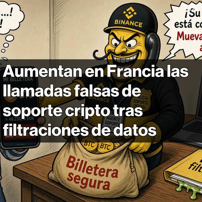 An illustration shows a cartoon character wearing a 'BINANCE' cap holding a bag labeled 'Billetera segura' with BTC coins, alongside Spanish text: 'Aumentan en Francia las llamadas falsas de soporte cripto tras filtraciones de datos'.