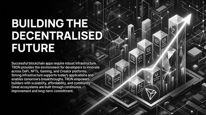 A digital graphic titled 'BUILDING THE DECENTRALISED FUTURE' describes TRON providing infrastructure for blockchain apps across DeFi, NFTs, Gaming, and Creator platforms, with an upward arrow over a futuristic cityscape.