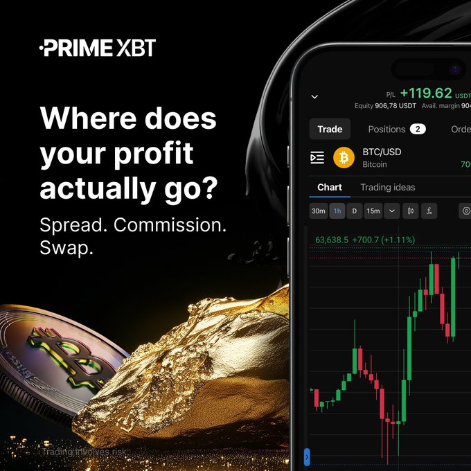 PrimeXBT advertisement asking "Where does your profit actually go? Spread. Commission. Swap." next to a smartphone displaying a BTC/USD trading chart showing a P/L of +119.62 USDT.