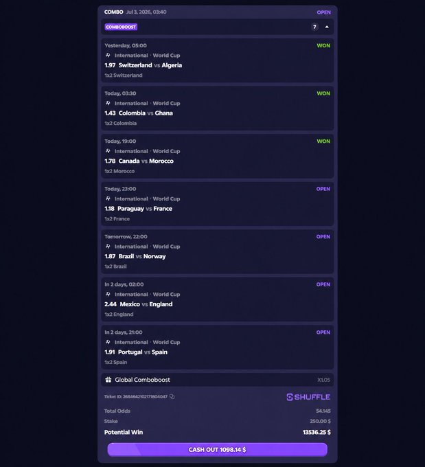 A Shuffle.com betting slip shows a 7-leg World Cup parlay with 3 already won (Switzerland vs Algeria, Colombia vs Ghana, Canada vs Morocco), including a 1.78 odds pick on Morocco, with a potential win of $1,336.25 from a $54.45 stake, tying into the post celebrating Morocco's victory and the bettor's promise to give back winnings.