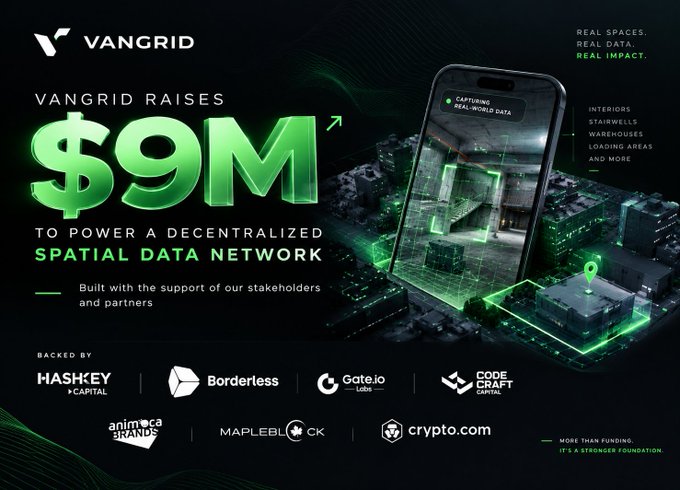 A fundraising announcement for VanGrid, which raised $9M to power a decentralized spatial data network, backed by HashKey Capital, Borderless, Gate.io Labs, and others.