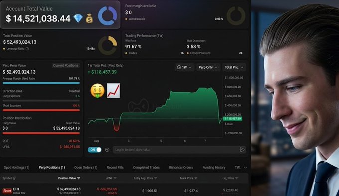 A financial dashboard displays an Account Total Value of $14,521,038.44 with a Total Position Value of $52,493,024.13, a Win Rate of 91.67%, and ETH holdings showing a -3.68% uPNL of -$660,951.55, with a man in a suit visible on the right side.