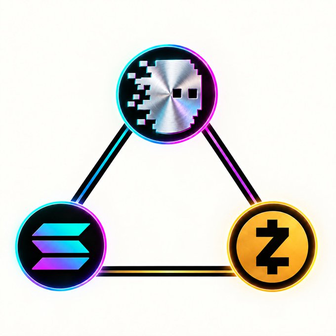 A graphic showing three cryptocurrency logos connected in a triangle: SOL (Solana), a Bitcoin-style "B" logo, and Zcash (Z).