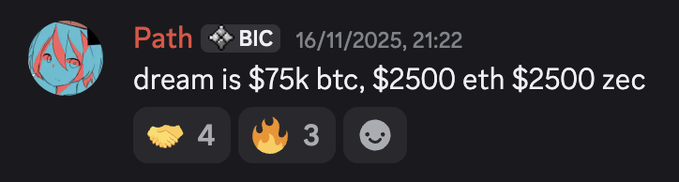 A Discord message from user "Path" posted on 16/11/2025 at 21:22 states "dream is $75k btc, $2500 eth $2500 zec" and received 4 handshakes and 3 fire reactions. The ambitious price predictions for Bitcoin ($75k), Ethereum ($2500), and Zcash ($2500) pair humorously with the "lol" caption, suggesting the poster or community finds these targets laughably optimistic.
