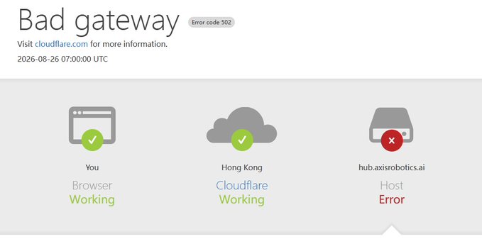 A screenshot of a Cloudflare 502 Bad Gateway error page showing that hub.axisrobotics.ai is returning an error (displayed "Error code 502" at 2026-08-26 07:00:00 UTC), which prevents users from accessing the Axis Hub where they were directed to log in via the Binance Wallet extension to participate in the Axis × Binance Wallet campaign.