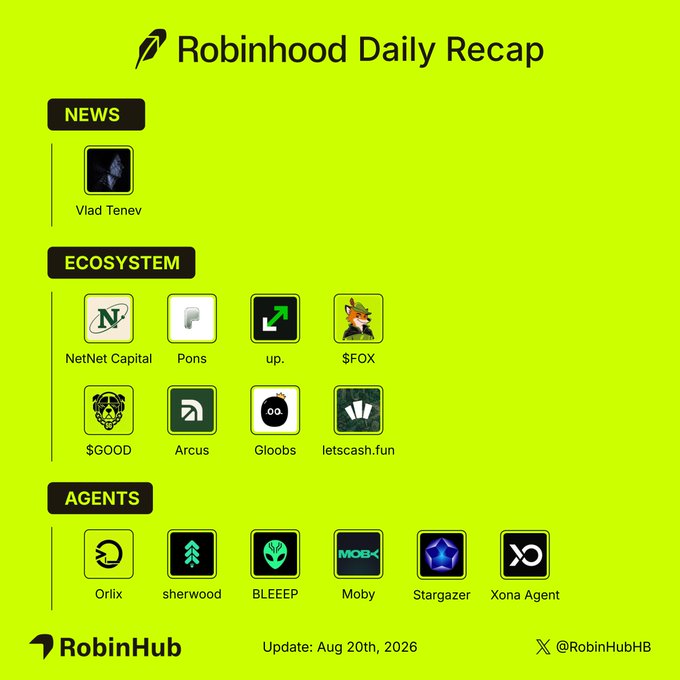 A Robinhood Daily Recap graphic dated August 20th, 2026, featuring a green background with sections for News (highlighting Vlad Tenev), Ecosystem projects (NetNet Capital, Pons, up., $FOX, $GOOD, Arcus, Gloobs, letscash.fun), and AI Agents (Orlix, sherwood, BLEEEP, Moby, Stargazer, Xona Agent), aligning with the recap of @vladtenev's CFTC committee appearance and @NetNetCap's $1.5M treasury milestone.