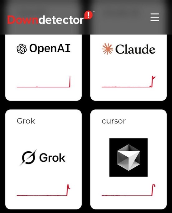 A screenshot of the Downdetector app showing elevated error reports for four services: OpenAI, Claude, Grok, and cursor, each displaying their logo and a red line graph indicating a recent spike in reported issues.