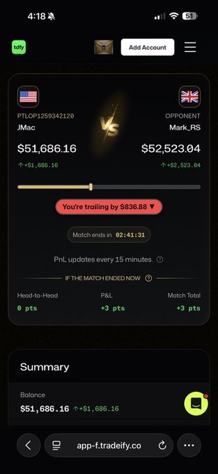 A screenshot of a trading app (app-f.tradeify.co) showing a competition where user 'JMac' ($51,686.16) is trailing opponent 'Mark_RS' ($52,523.04) by $836.88, with 02:41:31 left in the match.